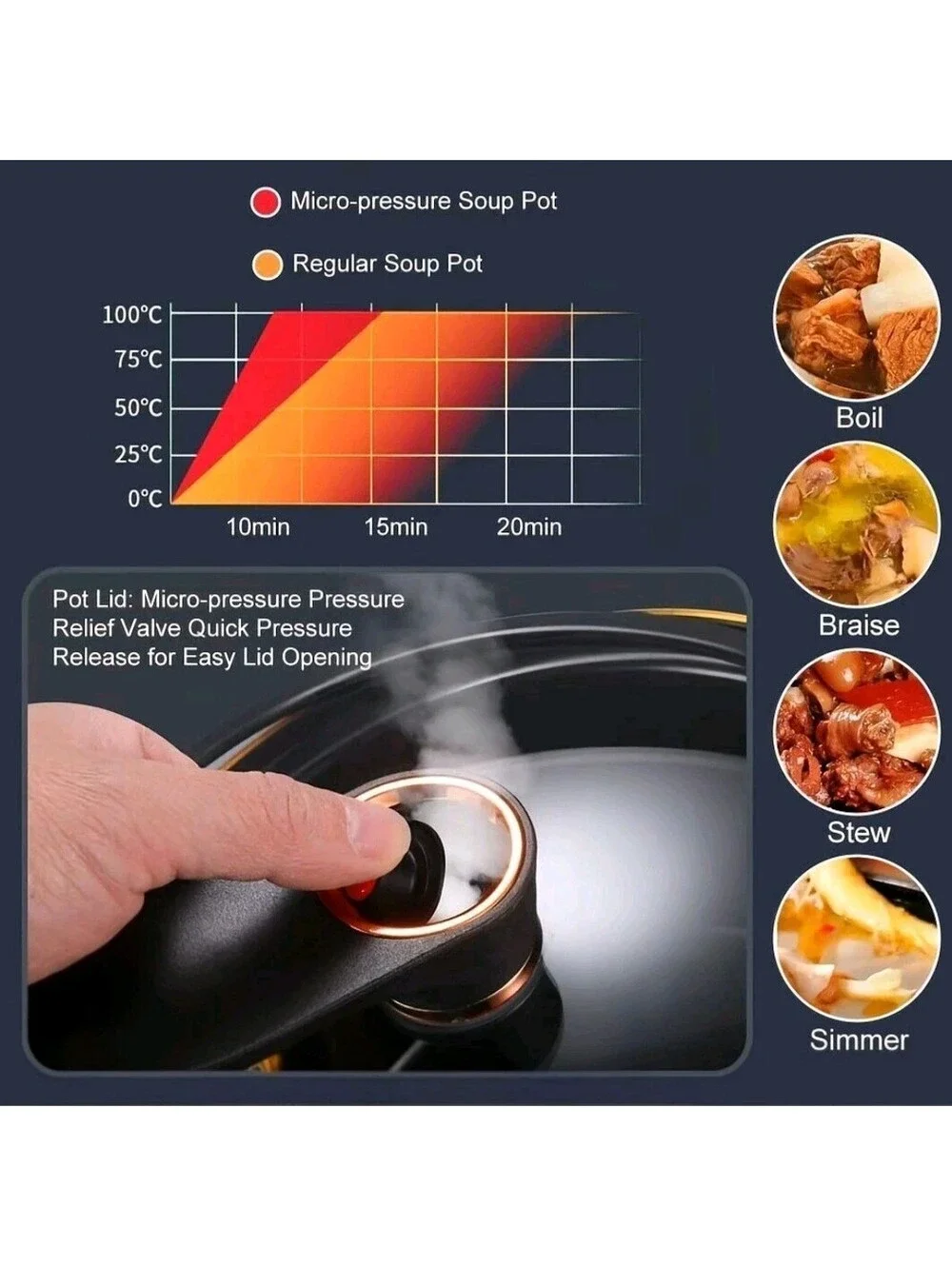 Large capacity stockpot with twist handle for quick cooking Nonstick 8.45 QT